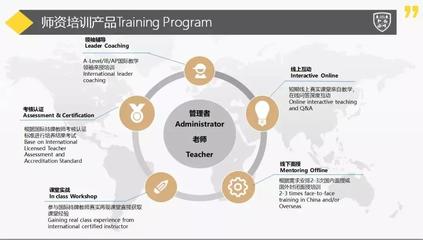 3城18位國際化學校大咖集結(jié),羅伊教育攜師資培訓新品搶占市場