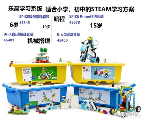 樂高教育全新發(fā)布 樂高學習系統(tǒng) ,是什么呢 我們來聊一聊 來看看真正的樂高教育 樂高機器人