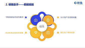 干貨 教育信息化產(chǎn)品面對不同用戶,如何挖掘出真痛點