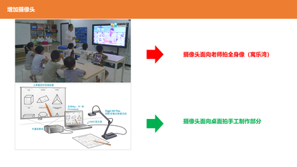 STEAM遠(yuǎn)程教育產(chǎn)品設(shè)計(jì)
