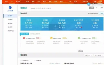 網(wǎng)店推廣,什么主圖點(diǎn)擊率高?最能觸動(dòng)淘寶賣家的惻隱之心?_教育