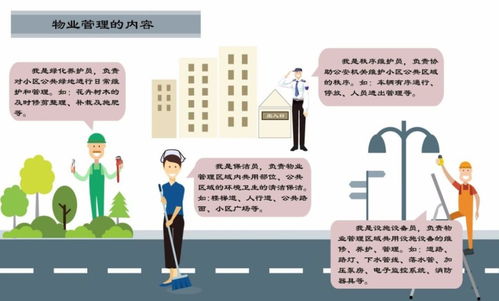 物業(yè)管理的認知誤區(qū)