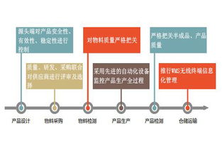 陳曉亮 工廠企業(yè)與物業(yè)管理構(gòu)建完善質(zhì)量管理體系的八大核心要點